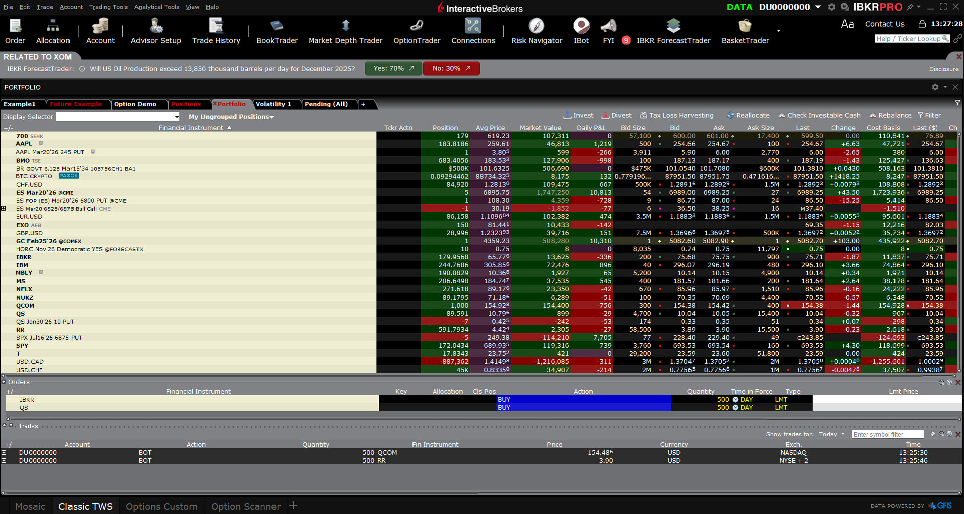 Screenshot from Trader Workstation