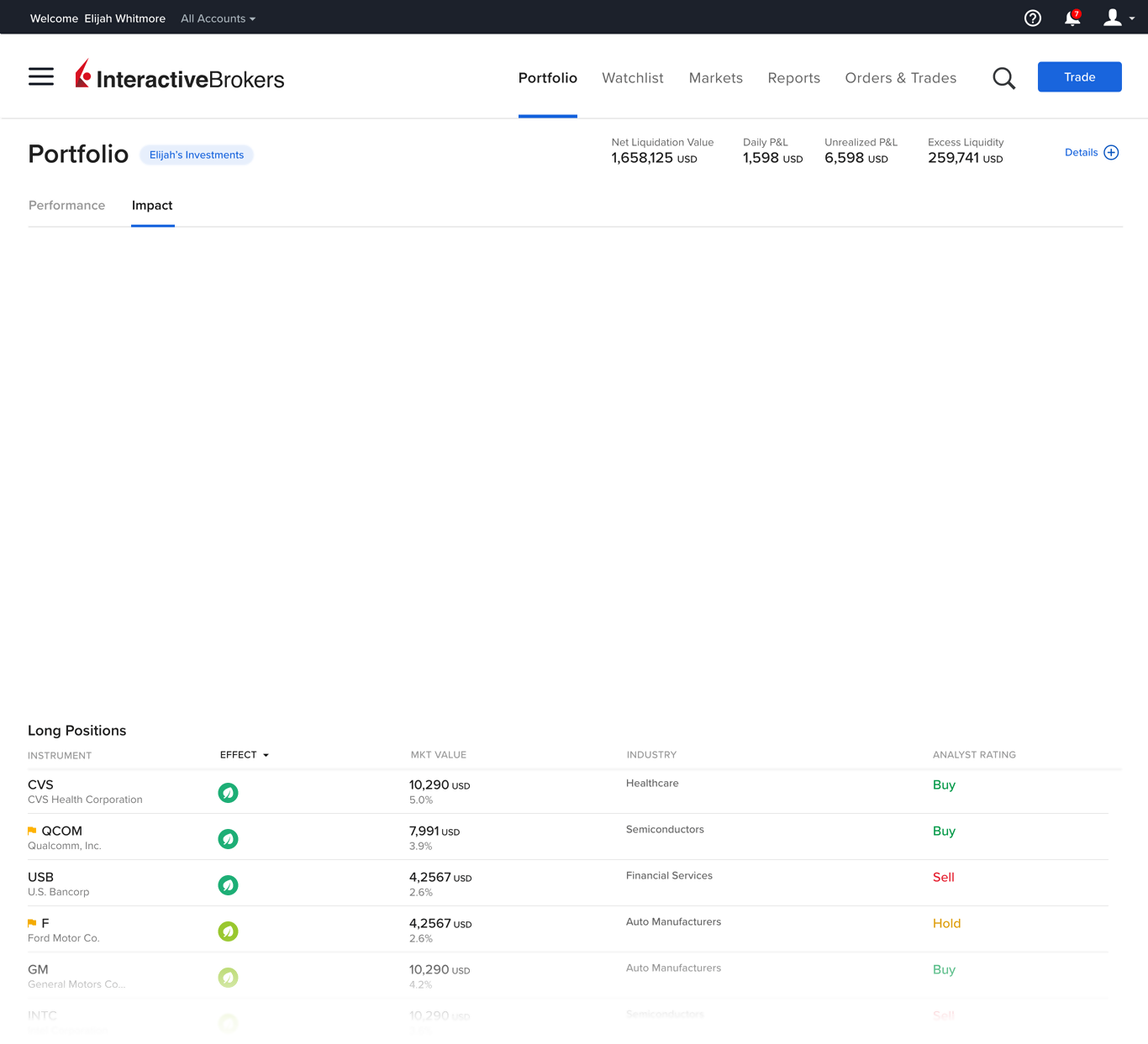 fondo impact dashboard