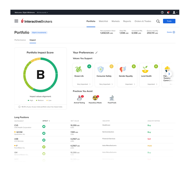 panel disruptivo móvil