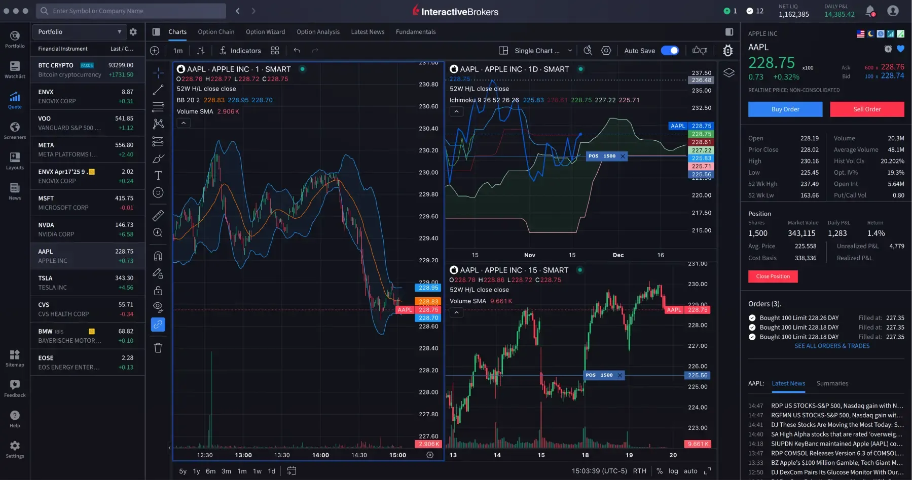 Gráficos de IBKR Desktop